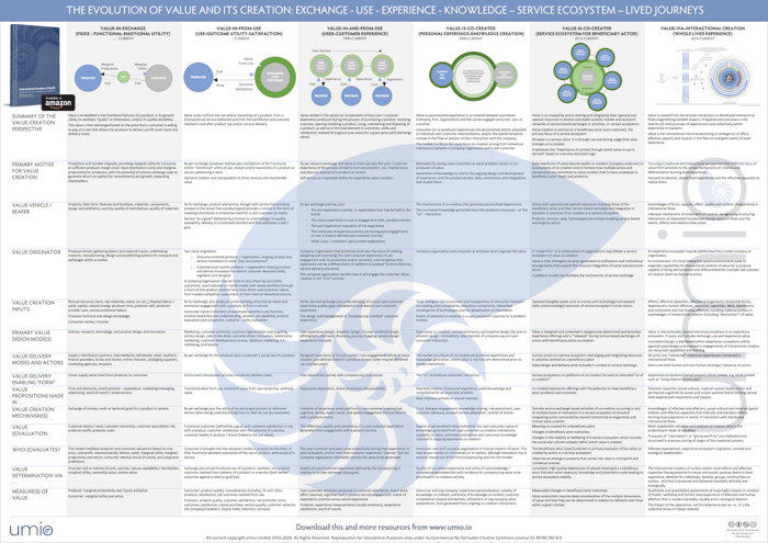 INFOGRAPHIC: The Evolution of Value and its Creation image