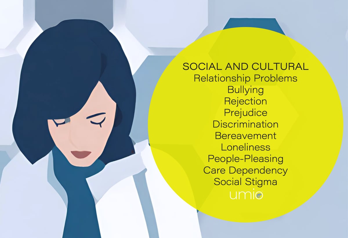 Umio Social-Cultural Stuck Contexts